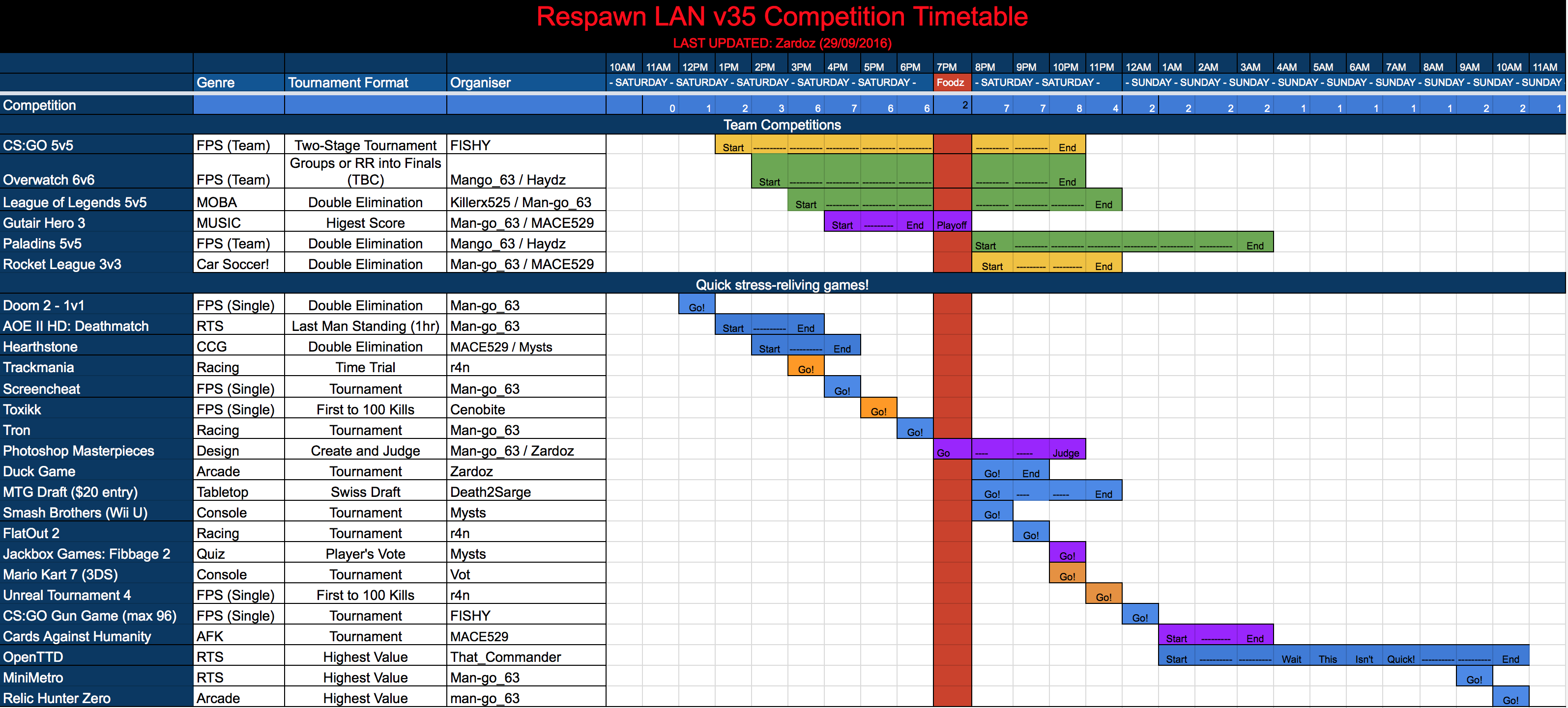 Respawn LAN v35 tournament timetable image